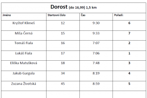 dorost 26