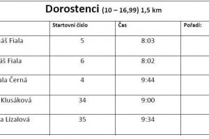 dorost