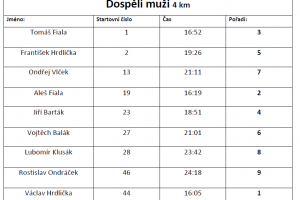 dosp. m. 26