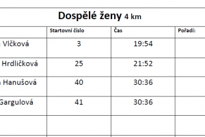 dosp. ž. 26