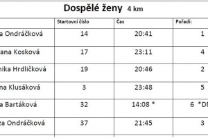 dospeli ž